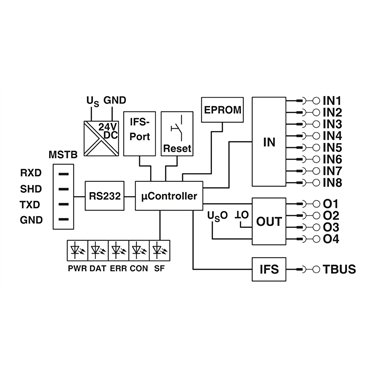 2901526 Phoenix Contact - Data interface - EM-RS232-GATEWAY-IFS