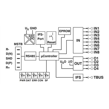 2901527 Phoenix Contact - Data interface - EM-RS485-GATEWAY-IFS