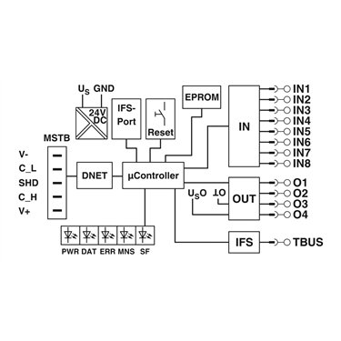 2901529 Phoenix Contact - Data interface - EM-DNET-GATEWAY-IFS