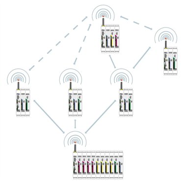 2901535 Phoenix Contact - I/O extension module - RAD-DI4-IFS