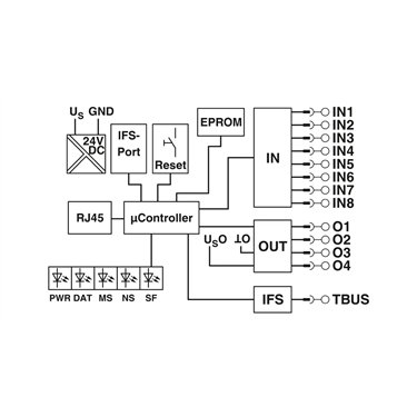 2901988 Phoenix Contact - Data interface - EM-ETH-GATEWAY-IFS