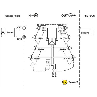 2901999 Phoenix Contact - Signal conditioner - MINI MCR-2-I-I-PT