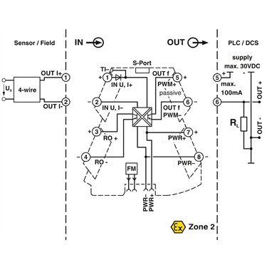 2902032 Phoenix Contact - Frequency transducer - MINI MCR-2-UI-FRO-PT
