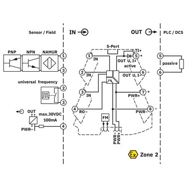 2902056 Phoenix Contact - Frequency transducer - MINI MCR-2-F-UI