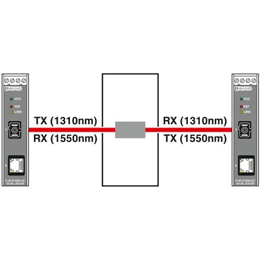 2902660 Phoenix Contact - FO converters - FL MC EF WDM-SET SC