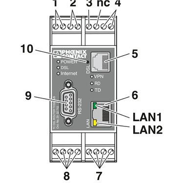 2902710 Phoenix Contact - Router - TC DSL ROUTER X500 A/B