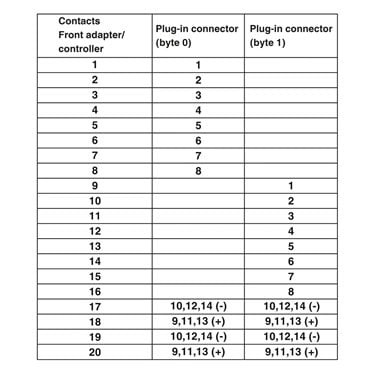 2903208 Phoenix Contact - Front adapters - FLKM 14-PA-MODI/M340