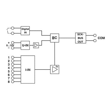 2903241 Phoenix Contact - PV string monitoring module - SCK-M-I-8S-20A