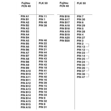2903471 Phoenix Contact - Cable - CABLE-FCN40/1X50/ 3,0M/IM/MEL