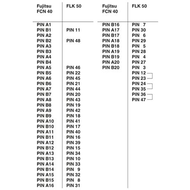 2903480 Phoenix Contact - Cable - CABLE-FCN40/1X50/ 4,0M/IP/MEL
