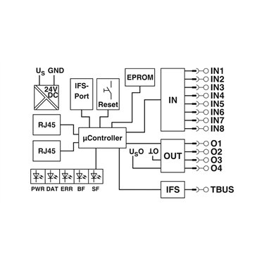 2904472 Phoenix Contact - Data interface - EM-PNET-GATEWAY-IFS