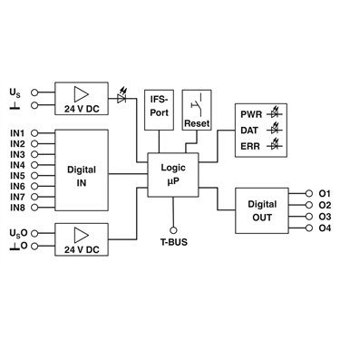 2904473 Phoenix Contact - Extension module - EM-D-8/4-24DC-IFS