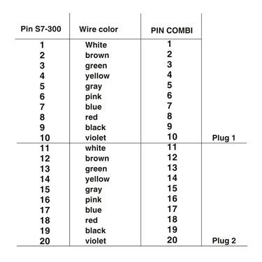 2904714 Phoenix Contact - Front adapters - VIP-PA-PWR/2X10COMBI/ 1,0M/S7