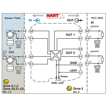 2904959 Phoenix Contact - Repeater power supply - MACX PL-EX-RPSSI-2I