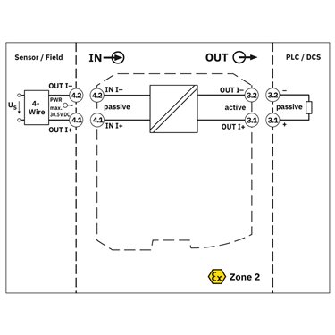 2905278 Phoenix Contact - Loop-powered isolators - MACX MCR-SL-I-I-ILP