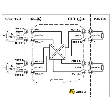 2905281 Phoenix Contact - Loop-powered isolators - MACX MCR-SL-2I-2I-ILP-SP