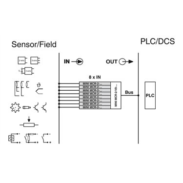 2905634 Phoenix Contact - Communication module - MINI MCR-2-V8-MOD-RTU