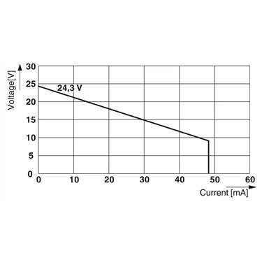 2906155 Phoenix Contact - Solenoid driver - MACX MCR-EX-SL-SD-24-48-LFD