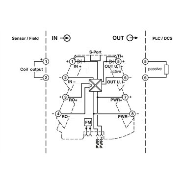 2906233 Phoenix Contact - Current transformer - PACT RCP-4000A-UIRO-D190
