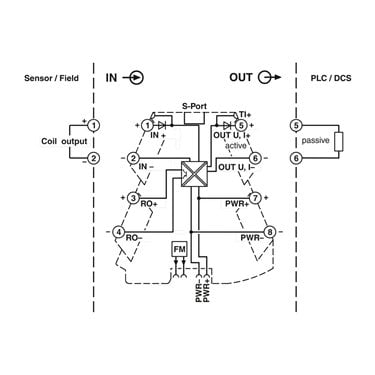 2906234 Phoenix Contact - Current transformer - PACT RCP-4000A-UIRO-PT-D95