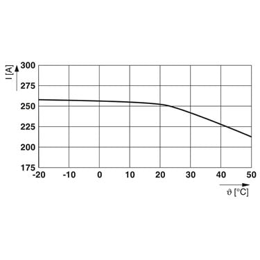 2908402 Phoenix Contact - Passive module - UM-2KS50/32IM/SI/BFI/YCS