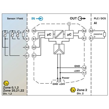 2924168 Phoenix Contact - Temperature measuring transducer - MACX MCR-EX-SL-RTD-I-SP-NC