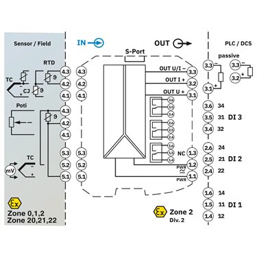 2924799 Phoenix Contact - Temperature measuring transducer - MACX MCR-EX-T-UIREL-UP-SP