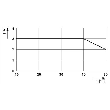 2969055 Phoenix Contact - Active module - UMK-32 RM/MR-G24/1/YCS