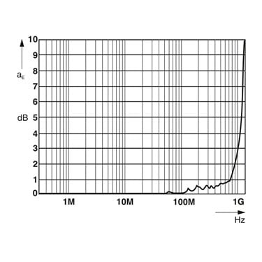 2763691 - Phoenix Contact - CN-UB/E
   