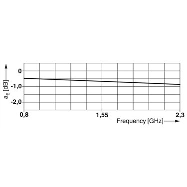 2800491 - Phoenix Contact - CSMA-LAMBDA/4-2.0-BS-SET
   
