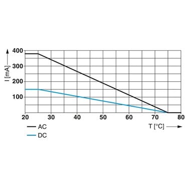 2838539 - Phoenix Contact - CTM 1X2-110AC
   