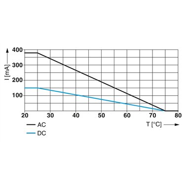 2838526 - Phoenix Contact - CTM 2X1-110AC
   