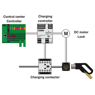 2902802 - Phoenix Contact - EM-CP-PP-ETH
   