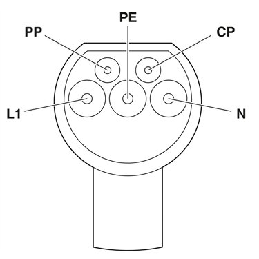 1628115 - Phoenix Contact - EV-T2G3P-1AC32A-1,5M6,0ESBK01
   