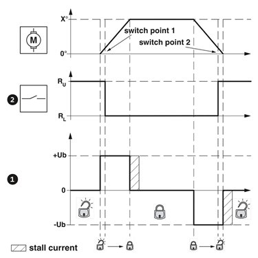 1296166 - Phoenix Contact - EV-T2M3SM-E-LOCK12V
   