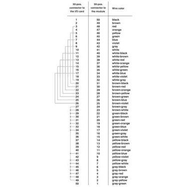 2314406 - Phoenix Contact - FLK 50-PA/EZ-DR/KS/ 300/YOC
   