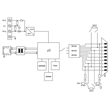 1105709 - Phoenix Contact - GW PN/MODBUS 2E/2DB9
   