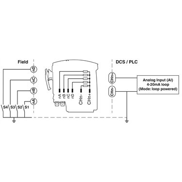 1145061 - Phoenix Contact - IOA DAC-4DI/AI/EX
   