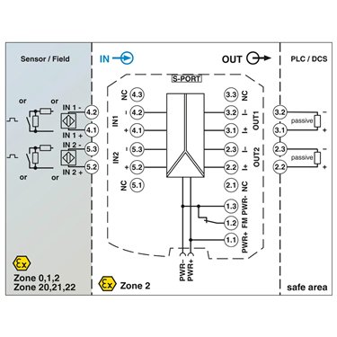 1290533 - Phoenix Contact - MACX MCR-EX-AP-2F-2I-SP
   