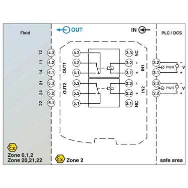 1292331 - Phoenix Contact - MACX MCR-EX-AP-2REL-2DI-LP
   
