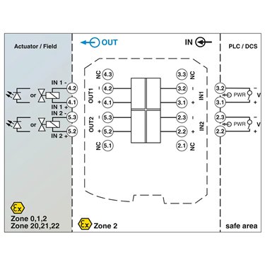 1291176 - Phoenix Contact - MACX MCR-EX-AP-2SD-25-35-LP
   