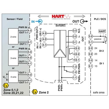 1290774 - Phoenix Contact - MACX MCR-EX-AP-RPSS-I-IR
   