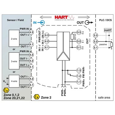 1291193 - Phoenix Contact - MACX MCR-EX-AP-RPSS-I-I-SP
   
