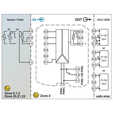 1291894 - Phoenix Contact - MACX MCR-EX-AP-RTD-RTD
   