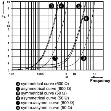 2749398 - Phoenix Contact - MT-RS485-TTL
   
