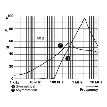 2794123 - Phoenix Contact - NEF 1- 1
   