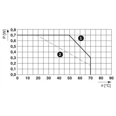 1186508 - Phoenix Contact - PLC-FA-I-5X20-120-230UC
   