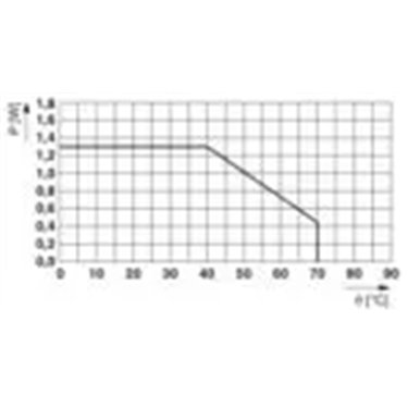 1186508 - Phoenix Contact - PLC-FA-I-5X20-120-230UC
   
