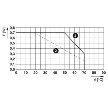 1186499 - Phoenix Contact - PLC-FA-I-5X20-12-24UC
   