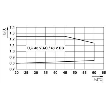 2959997 - Phoenix Contact - PLC-RSC- 48UC/21AU
   